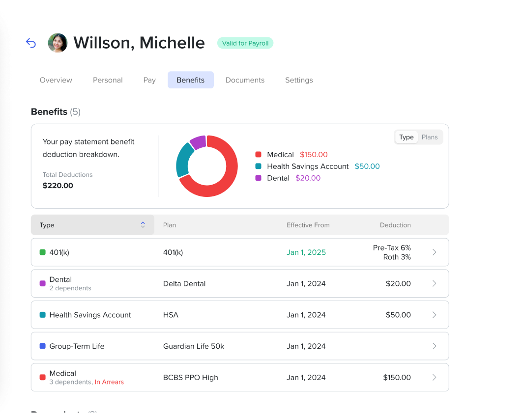 Employee benefits overview with deductions breakdown